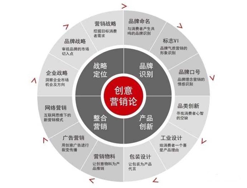 东方市广告设计：创意与时代的接轨