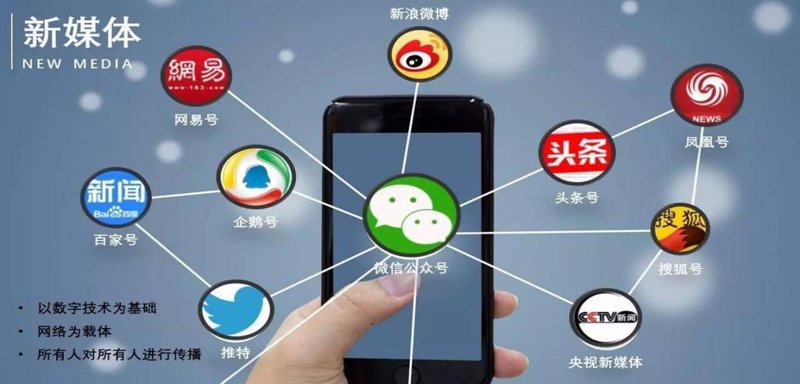 东方市文化传媒公司的崛起与发展