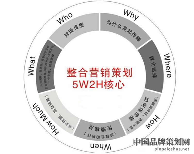 东方市广告设计行业的风向标